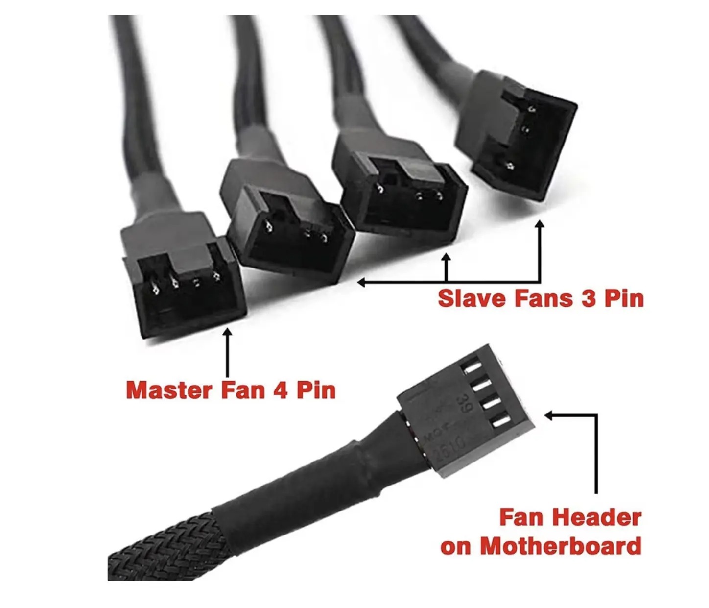 Cablu splitter ventilator PWM Hub 1 la 4 adaptor de alimentare, placa de baza PWM cu 4 pini pentru calculator CPU/ventilator carcasa
